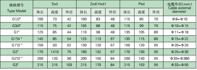 隔離密封接頭參數